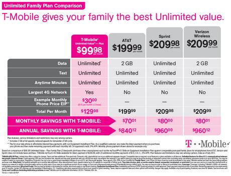 Best Family Mobile Plans Malaysia Unlimited Data 2023