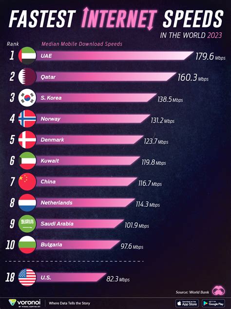 Fastest Mobile Network Austria Revealed 2023