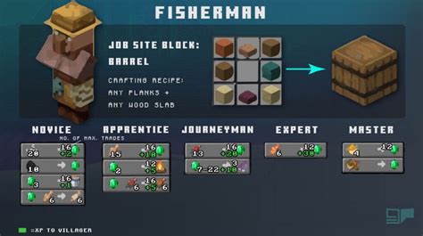 Fisherman Villager Block