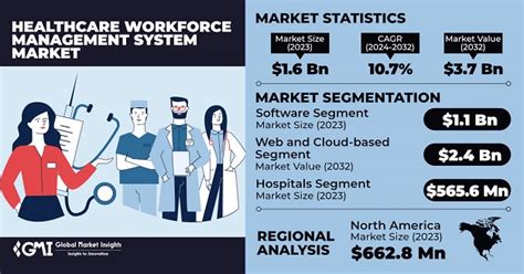 Foreignborn Healthcare Workforce