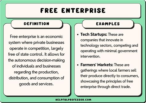 Free Enterprise Definition: Ultimate Business Insight