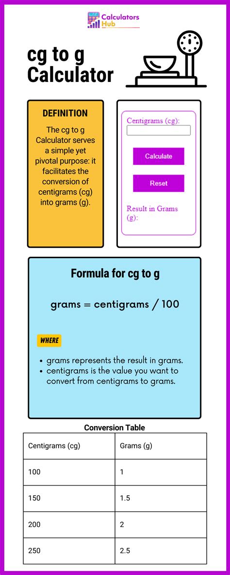 Demystifying the G to CG Conversion: Your Essential Guide