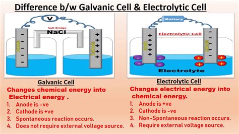 Galvanic vs Electrolytic Cell Showdown: Unveil Secrets