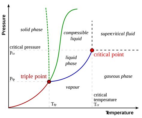 Gas Dissolved in Liquid: Unveiling Key Insights and Applications