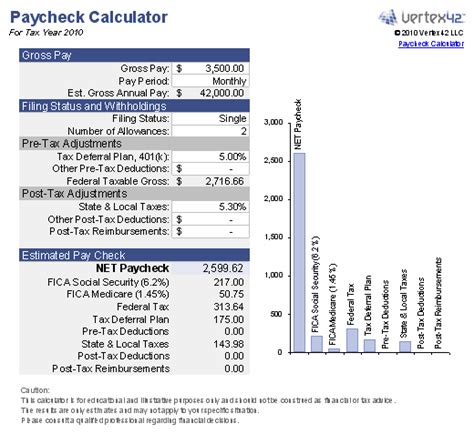 Georgia Paycheck Calculator Estimate Your Take Home Pay Georgia Paycheck Calculator Estimate Your Take Home Pay