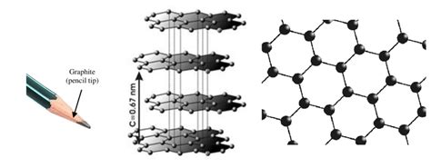 Graphite Chemical Formula: Unveiling Its Structure!