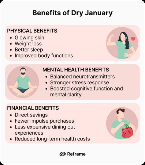 Health Benefits Dry January