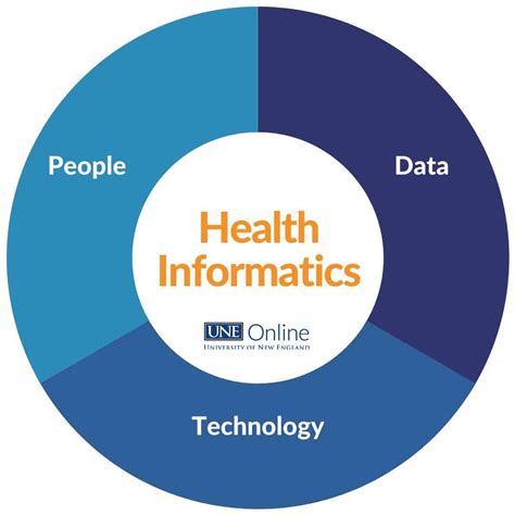 Health Informatics Jobs