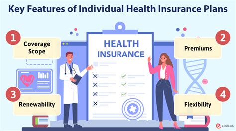 Health Insurance Individual Plans Reddit
