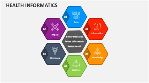Healthcare Informatic How To Obtin License