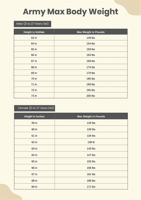 Height And Weight Chart For Army Officer At Daniel Marshall Blog