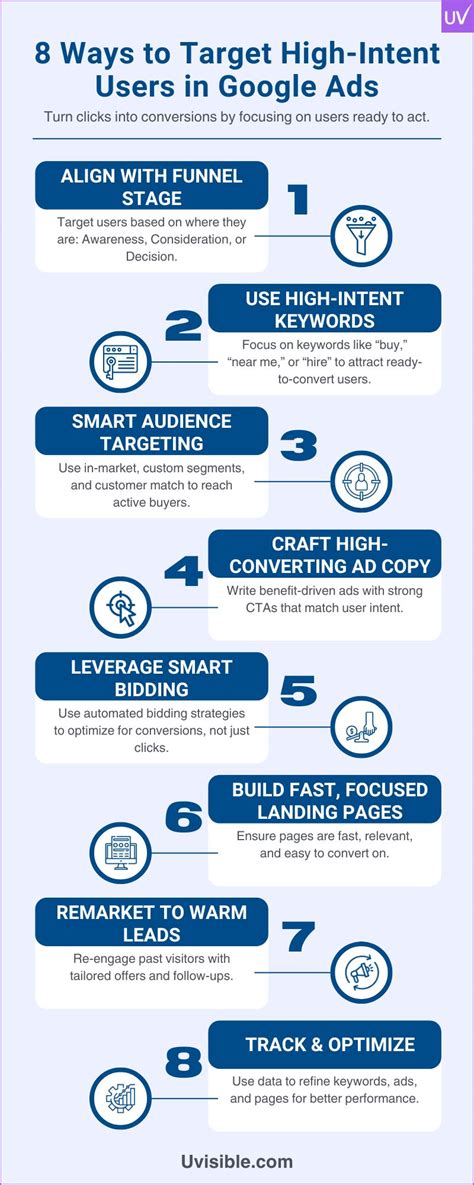 High Intent Users Germany: Top Conversion Secrets