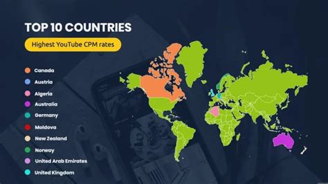 Top Highest CPM Sources Thailand: Insider Guide for Advertisers