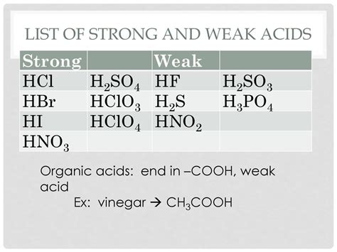 HNO3 Strong or Weak Unveiling Nitric Acid's Power