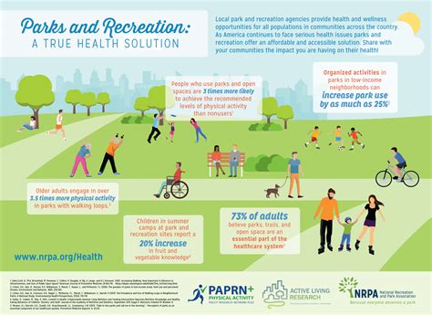 How Do Parks Improve Mental Health