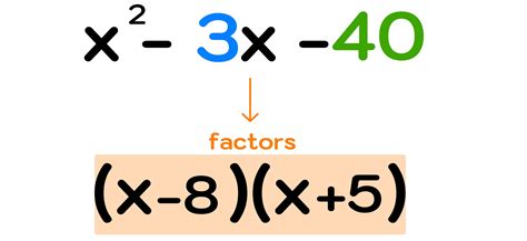 How Do You Factor Large Numbers Quickly and Efficiently?
