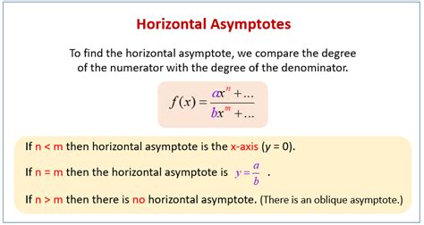 Find Horizontal Asymptotes: Quick, Expert Guide