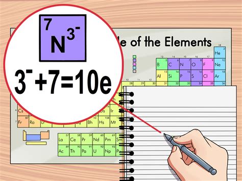 Simple Guide to Finding the Number of Electrons in an Atom