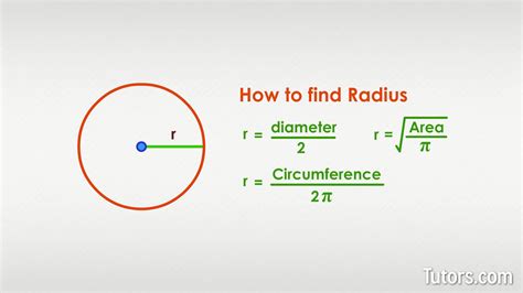 How Do You Find the Radius Easily?