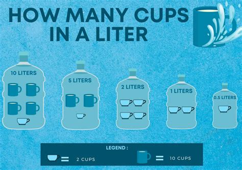 How Many Cups in 2 Liters? Find Out Now!