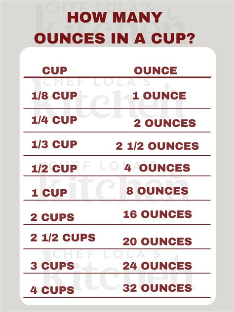 How Many Cups Equal 16 Oz?
