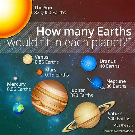 How Many Earths Fit in the Sun: An Astronomical Insight