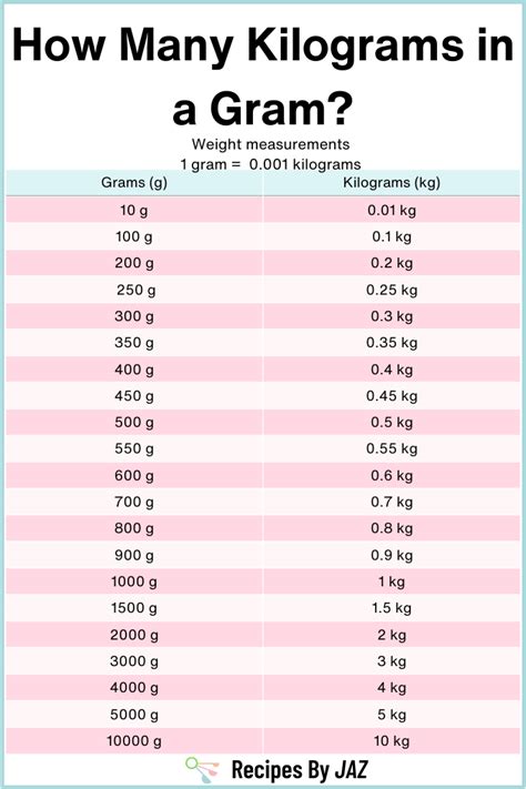 Simple Guide: How Many Grams in Kilograms?