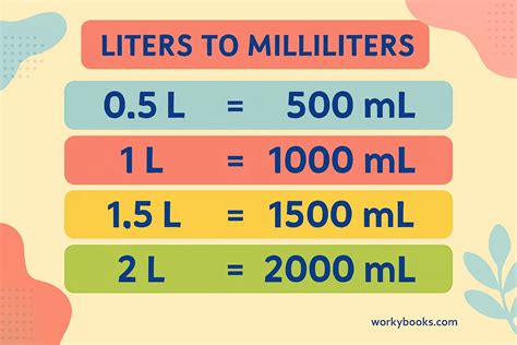 How Many ML Are in a Liter: The Simple Conversion Guide