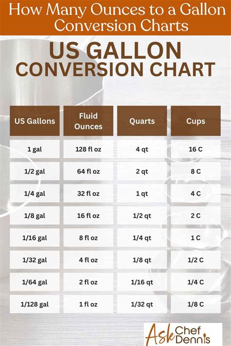 How Many Ounces In A Gallon Conversion Guide Amp Charts