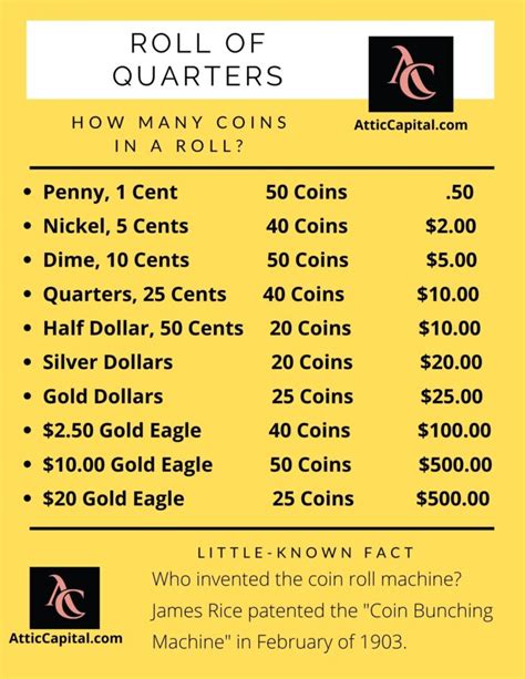 Simple Math: Quarters to $10 Uncovered!