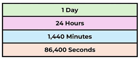 How Many Seconds in a Day? Unlock the Truth!