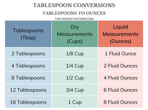 3/4 Cup to Tablespoons Conversion Revealed!
