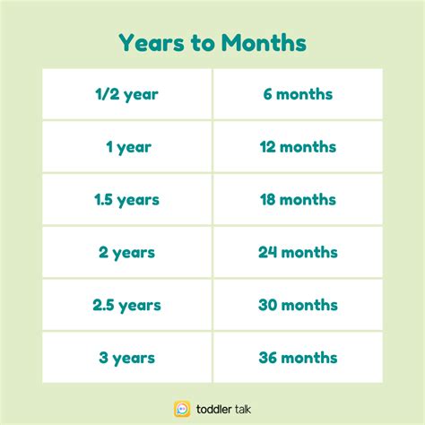 20 Months to Years: Quick Conversion Insight!