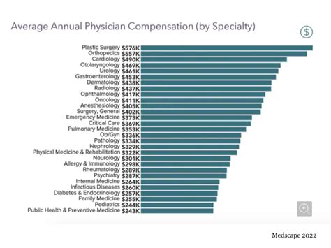 How Much Do Emergency Physicians Make Emergency Medicine Workforce Newsletter Ivy Clinicians