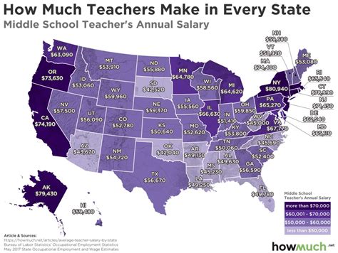 How Much Do High School Teachers Make: Salary Insight
