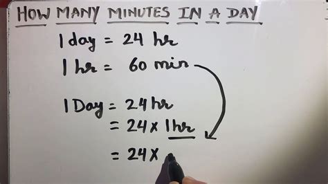How Many Minutes in a Day?