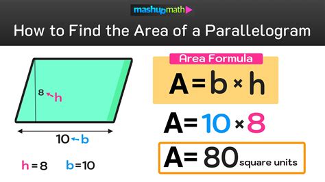 Master the Formula: Simple Steps to Find Area of Parallelogram
