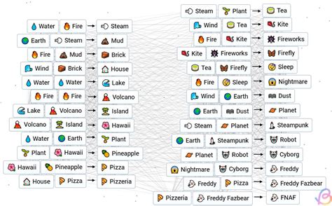 How To Get Fnaf In Infinite Craft