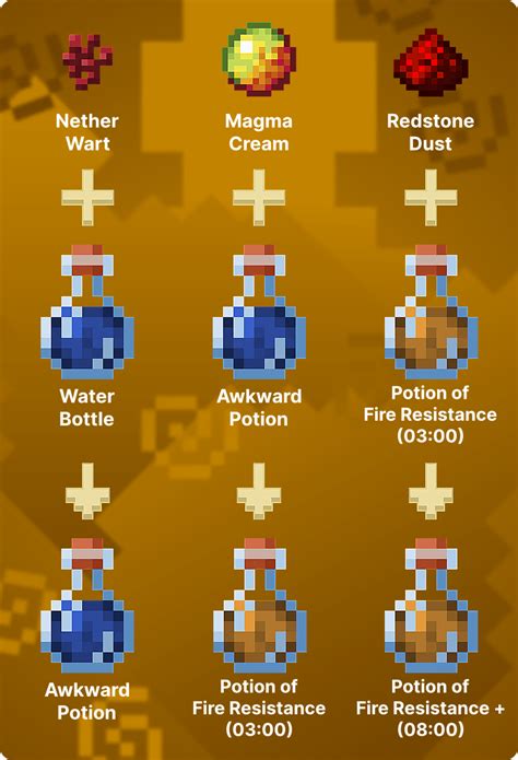 How To Make A Fire Res Potion In Minecraft