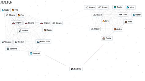 How To Make Fortnite In Infinite Craft