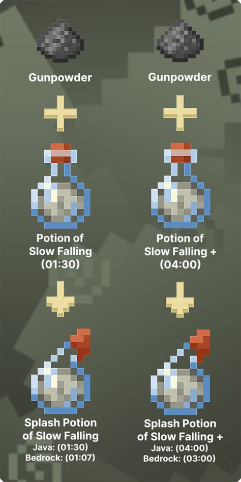 How To Make Slow Falling Potions