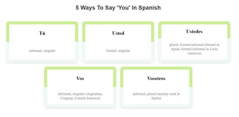 How to Ask 'Where Are You From?' in Spanish