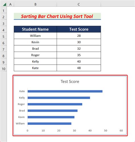 How To Sort Bar Chart In Descending Order In Excel 4 Easy Ways