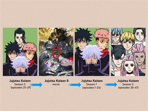 How To Watch Jujutsu Kaisen In Order