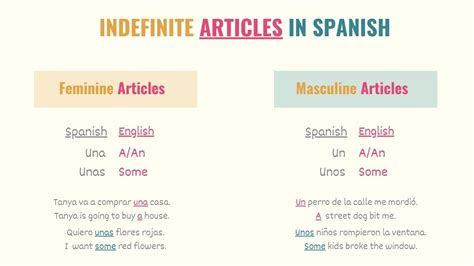 Mastering Indefinite Article Spanish: Unlock Easy Grammar Tips