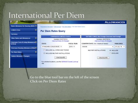 Uncovering International Per Diem Rates: Your Guide to Global Travel Expenses