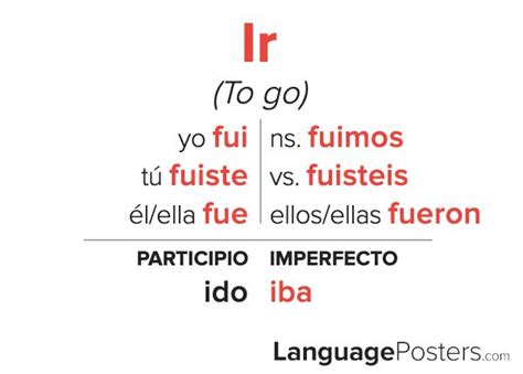 Mastering Spanish: The Ultimate Guide to IR Conjugation in Preterite Tense