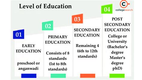 Is College Secondary Education Really Necessary?