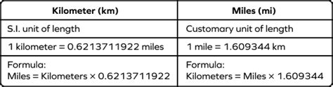 Is Kilometer Longer Than a Mile? Unraveling the Mystery Behind Metric vs. Imperial Units