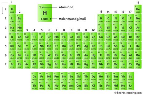 Unlock the Mystery: Understanding Ki Molar Mass for Science Enthusiasts